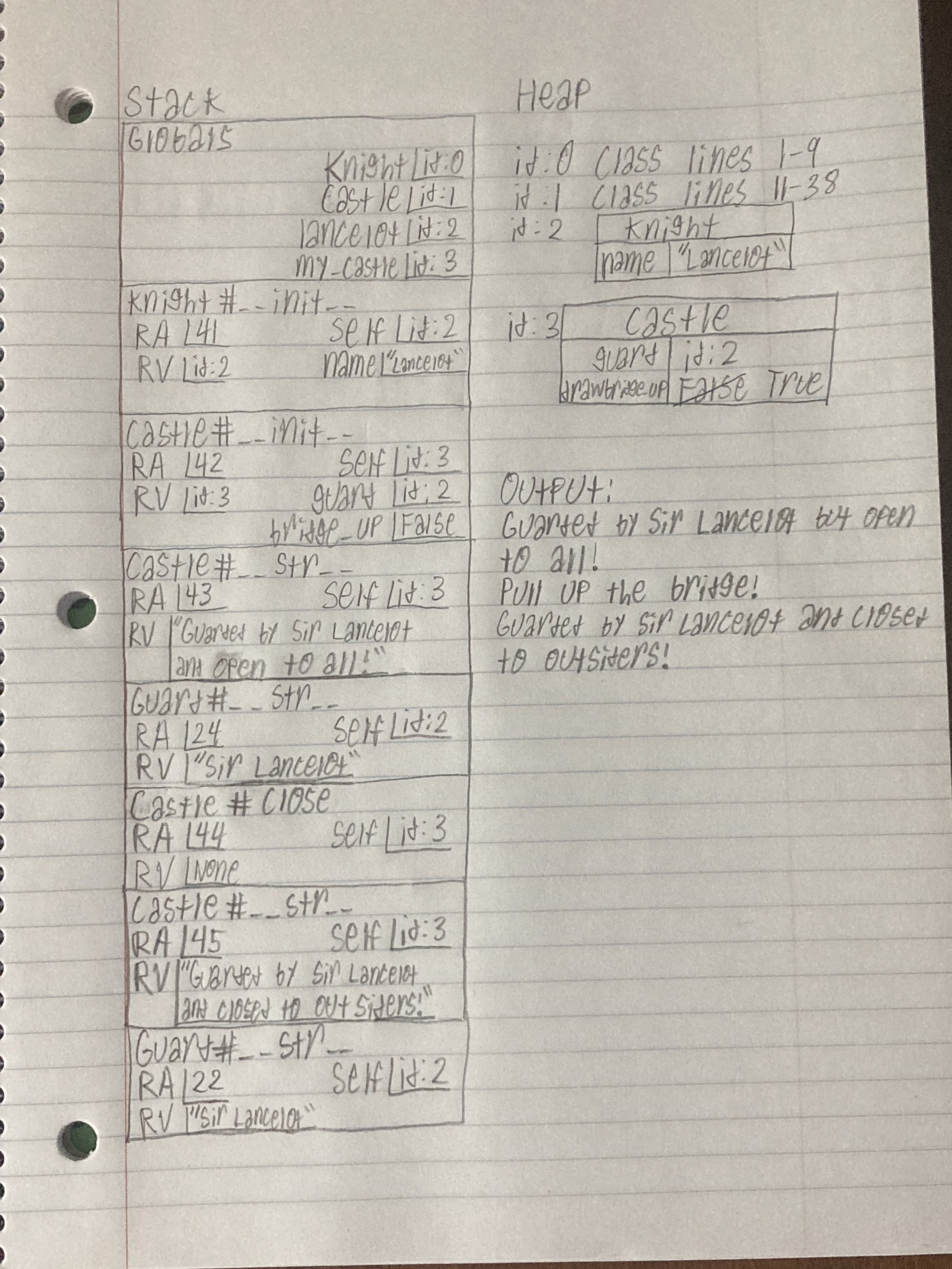 Memory diagram of code listing with Guard and Castle classes.