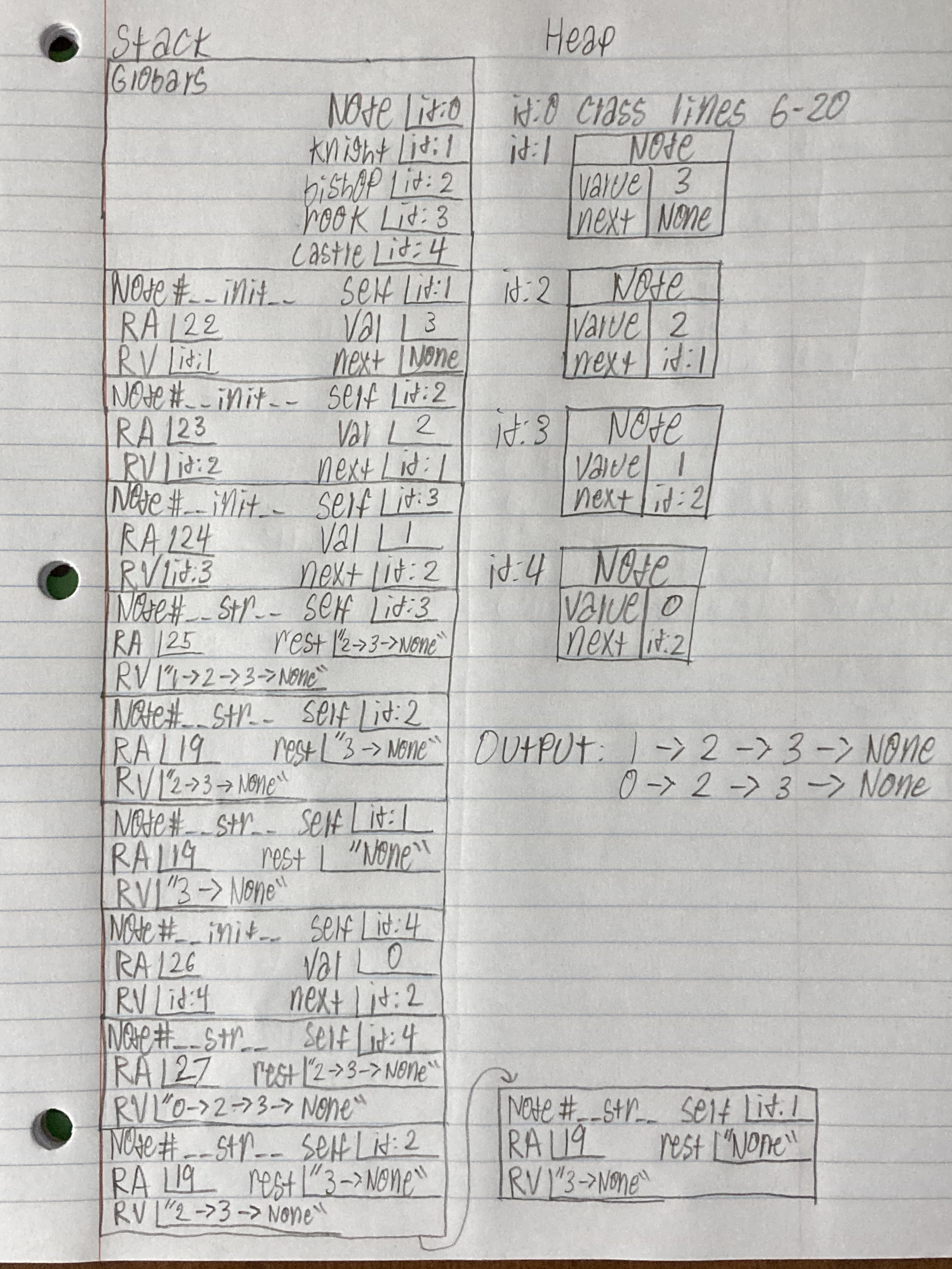 Memory diagram of code listing with the Node class and a messy linked list.