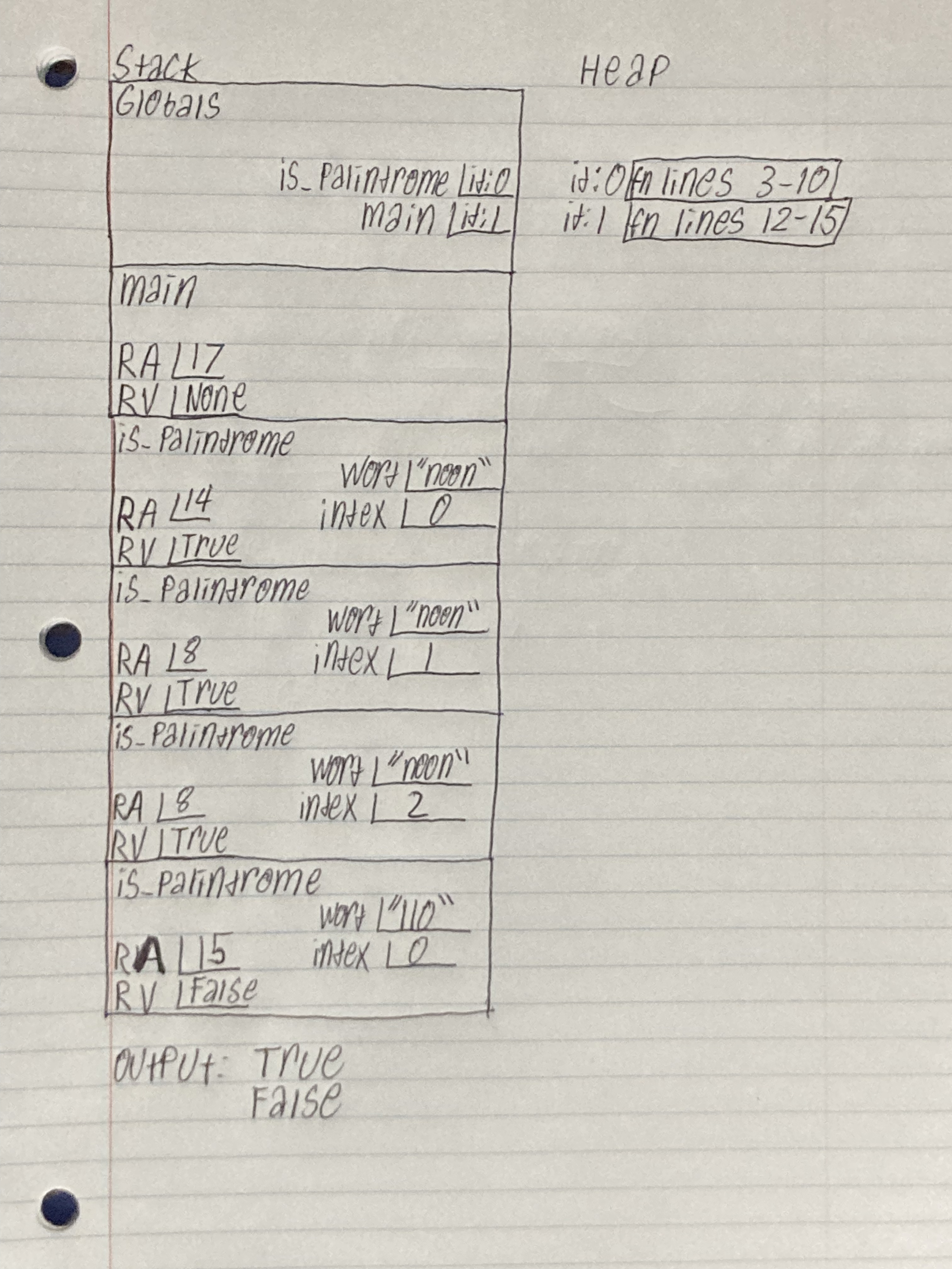 Memory diagram for palindrome example.